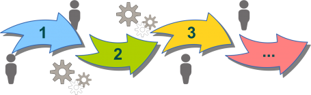 The Basic Process of NDIS Plan Management at All Disability image